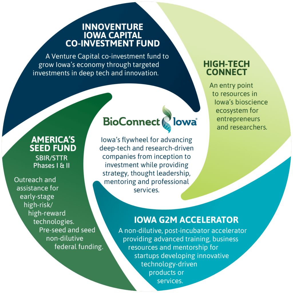 Pre-Seed Investing & Risk. How we think about pre-seed investing